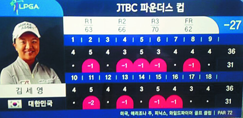 LPGA Ÿ Ÿ -27 Ʊ, ϴ١  輼, JTBC Ŀ   