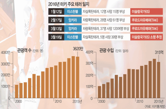 뱹 Ű ׷ û  