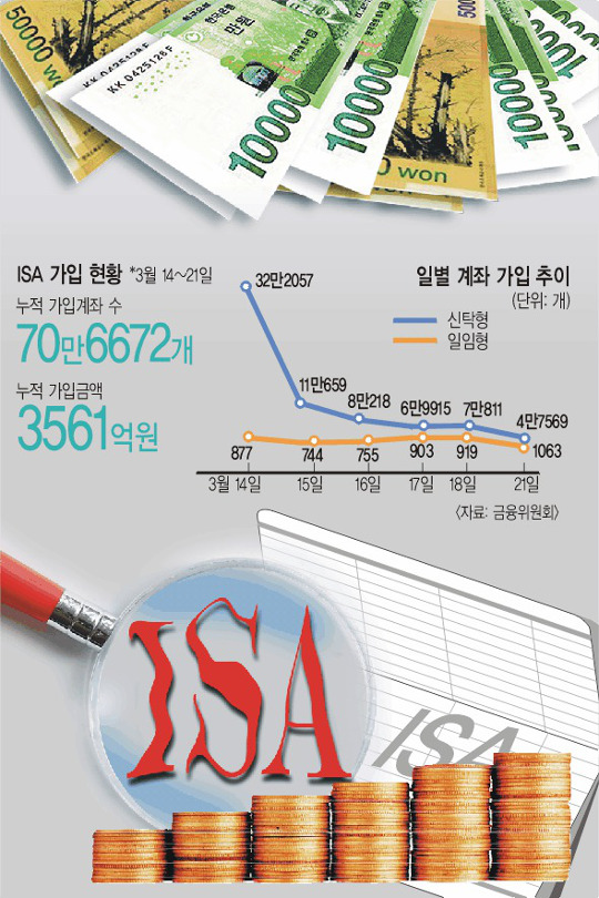 [Wide&deep]   ȥ 1ϡ     ǡ 籹 ISA ߡ  
