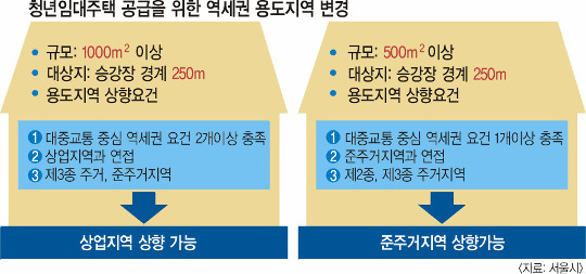   Ǯ û Ӵá 뷮 ޡ , е    