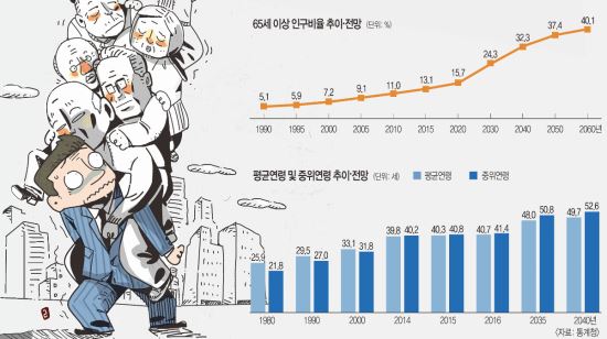 2040 ѹα 갡 100,  57 Կ   