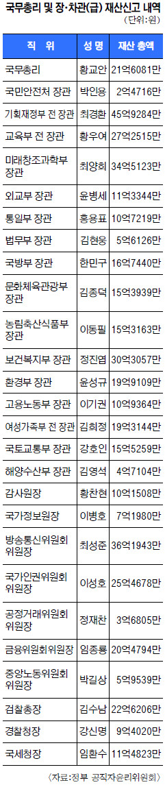 캴  393 2   1      