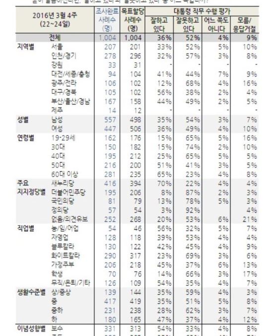 40, Ӵ  25% ߶ 20~30 15%Ұ  