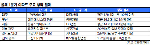 û൵ ͺ ͺ󡯡 뵵 150 1 vs 漱  0  