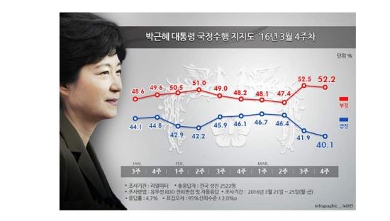 Ӵ, 뱸 õл ź ´١ 69.9%->55.6% ϶  