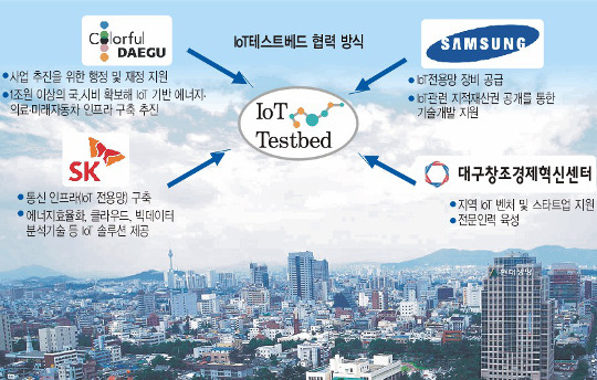 SKＺ, 뱸  ù IoT á   
