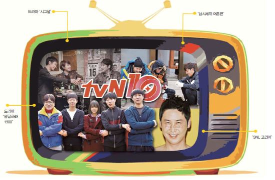 ɵ塯 Ÿ Ȩ  ︰ tvN  