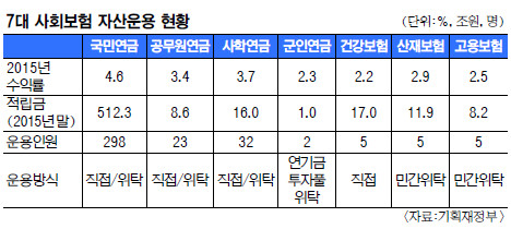 재량지출 10% 다이어트… 일자리 창출에 쏟는다  
