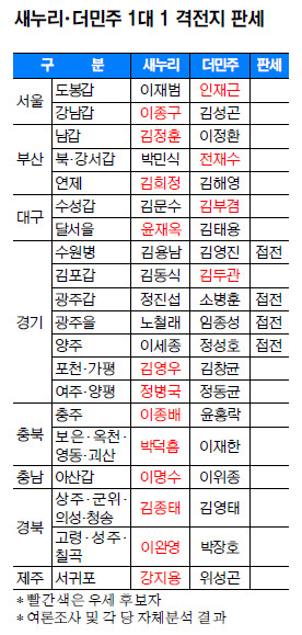 1 1 ¯ 20  12 4 4  