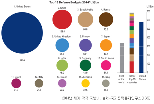 美 해군 최대 방산비리 410억, 흥! 헬조선은 5890억… 페북지기 초이스  