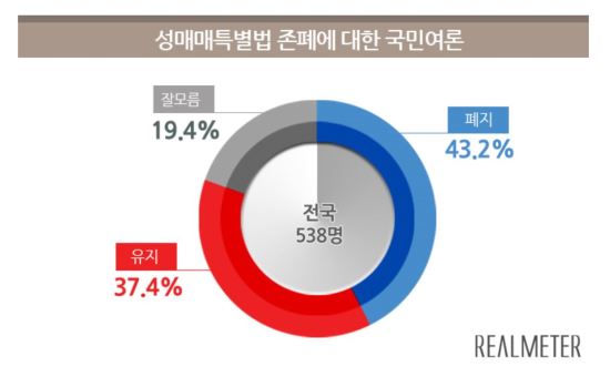 츮 ڵ  ̷ϡ  59.4%, Ÿ Ư    