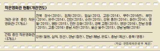 [슬로 뉴스] 시골에도 ‘영화꽃’이 피었습니다… 전국 작은영화관 주민들에 인기  