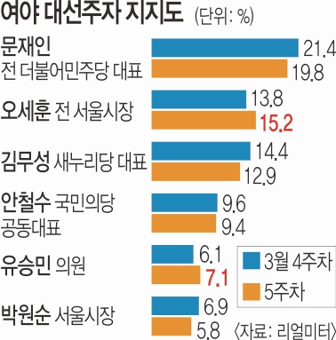 蹫 ġ , 뼱   2  