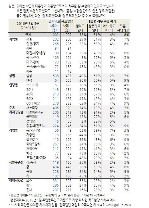 20, Ӵ  18% 30 20%  