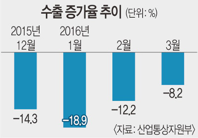 3  -8.2%  ˴޸  ڸ  