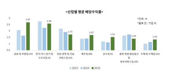 ͷ,  䡦2.67%  