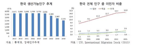 해외생산기지 확대, 폐쇄적 이민자정책 제고해야 수출경쟁력↑  