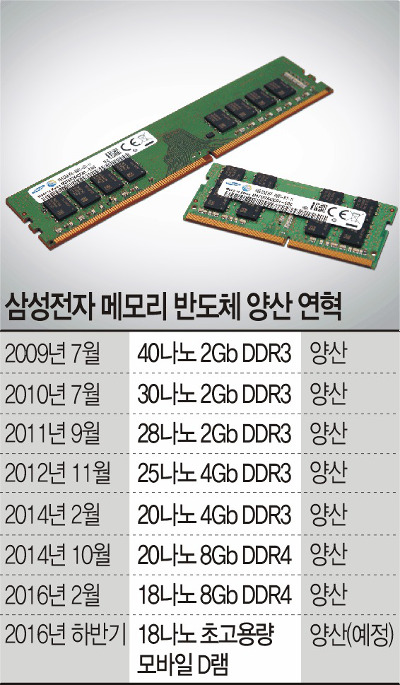 Ｚ   18 D ô   