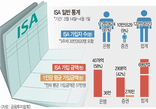 [Wide&deep] ŷ  ISA, 3  Ǯ Ͱ   