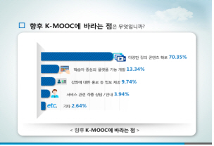 , ؿܱٷ, Ի  66000 ѱ ũ(K-MOOC)   Ǯ  