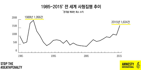 ̶,  1     977   