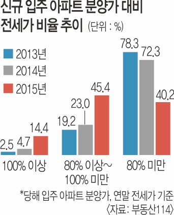 о簡 ġ    Ʈ 60%  о簡   80% Ѿ  