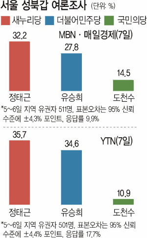  Ƶ顯  ± ߷ vs  ɡ Ҿִ  ǽ  
