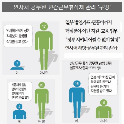 [단독]공무원들, 민간기업서 배우랬더니 골프-접대부터 배우네  