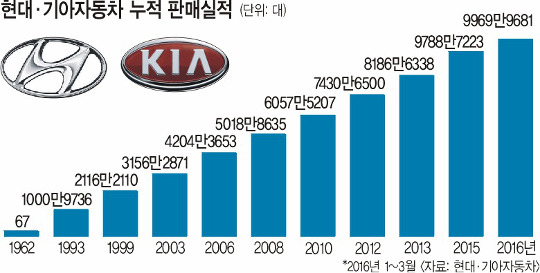 롤 Ǹ 1   