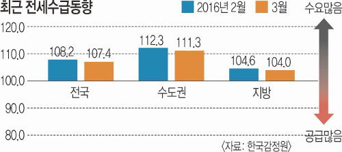 Ѱ 鼭 ڴ ࡯  ô롯 󺹱 ѷ    