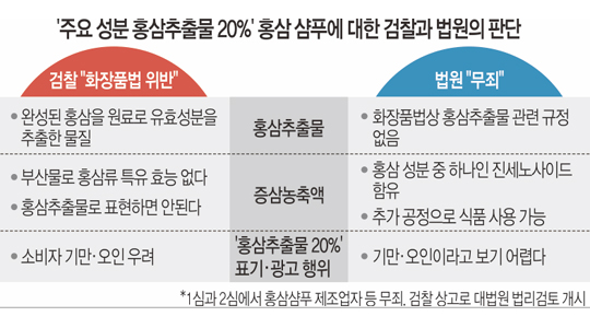 [ܵ] ȫ  1%,  ȫΰ λ깰ΰ  