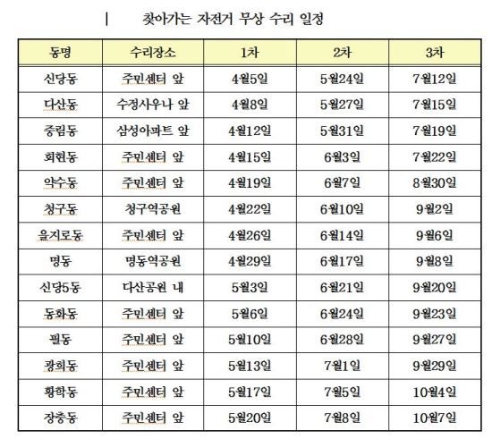 서울 중구, ‘찾아가는 자전거 무상 수리 서비스’ 10월까지 동 주민센터 등 순회 실시  