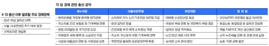 與 공약 ‘한국판 양적완화’ 단행할지 최대 관심  