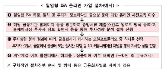  ISA ¶  18Ϻ   