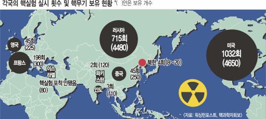 36년만의 '잔치'에서 초라한 신세 절감한 북한...남은 건 핵 '강짜' 뿐  