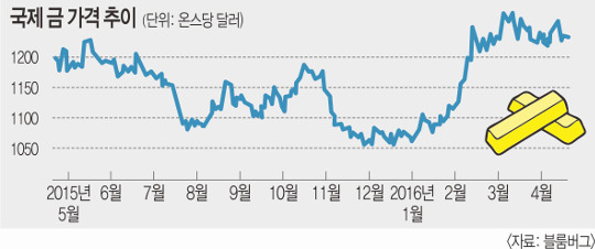  巯á    17%  ޵  