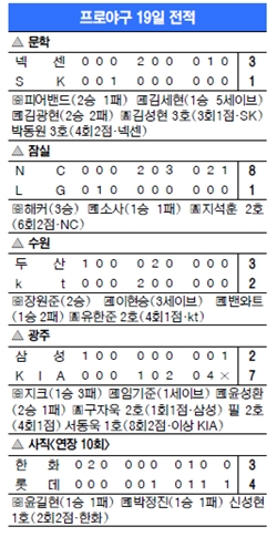 ,  100 -1  