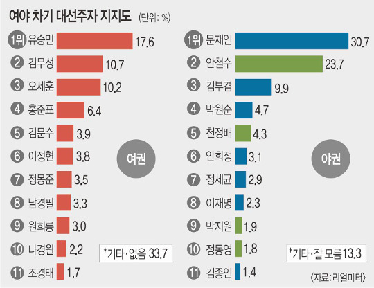¹,  뼱  ù 1     