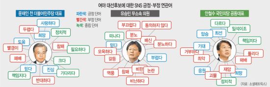 SNS 뼱 Ű塯 Ρö  