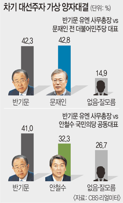ݱ⹮,  뼱  ڴ غϡ ΰ ʹں  - ö 8.7%P   