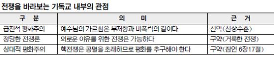 전쟁 예방이 아닌 전쟁 합리화에 악용…  ‘정당한 전쟁론’ 1600년 만에 바뀌나 기사의 사진