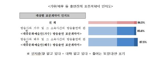  о        ǥذ༭ 14.7% Ұ  