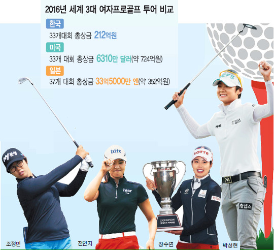 KLPGA ǳ ?  !  