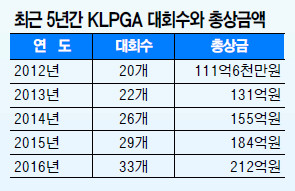 KLPGA ǳ ?  !  