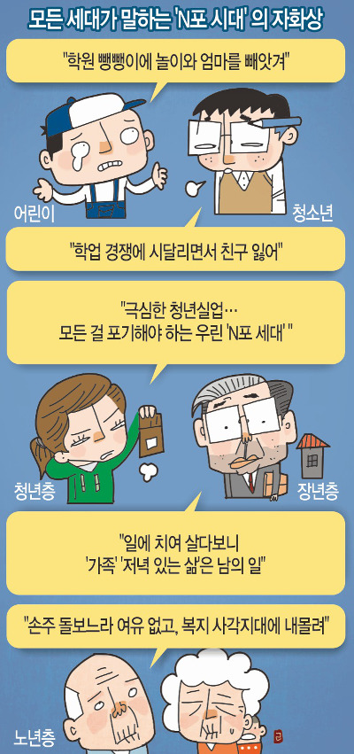 [ȹ] о ￡ غ ô޸ Ͽ ġ̰ N ?    N ô롯  