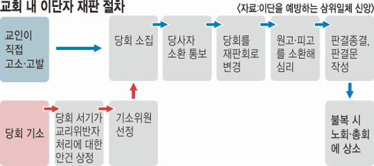 ̴ ϴ ü žӡ 쳽 翭  ȸ ̴ ߰    Żؾߡ  