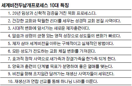 γ  ȸ, ŵ쳭 ׸ ġ ȸ  