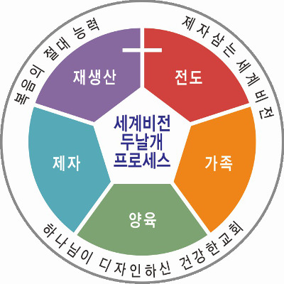 γ  ȸ, ŵ쳭 ׸ ġ ȸ  