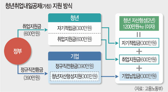  2 ټ û 900     2030  