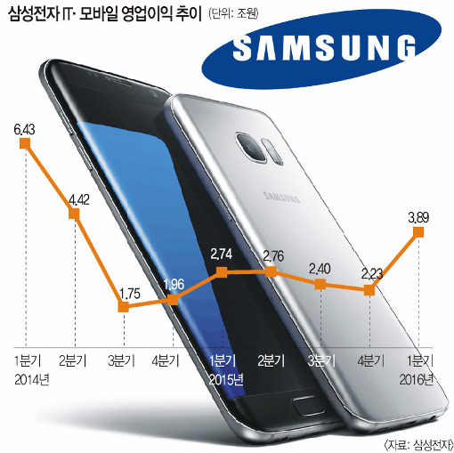 S7,  67000 Ρ  鼭   